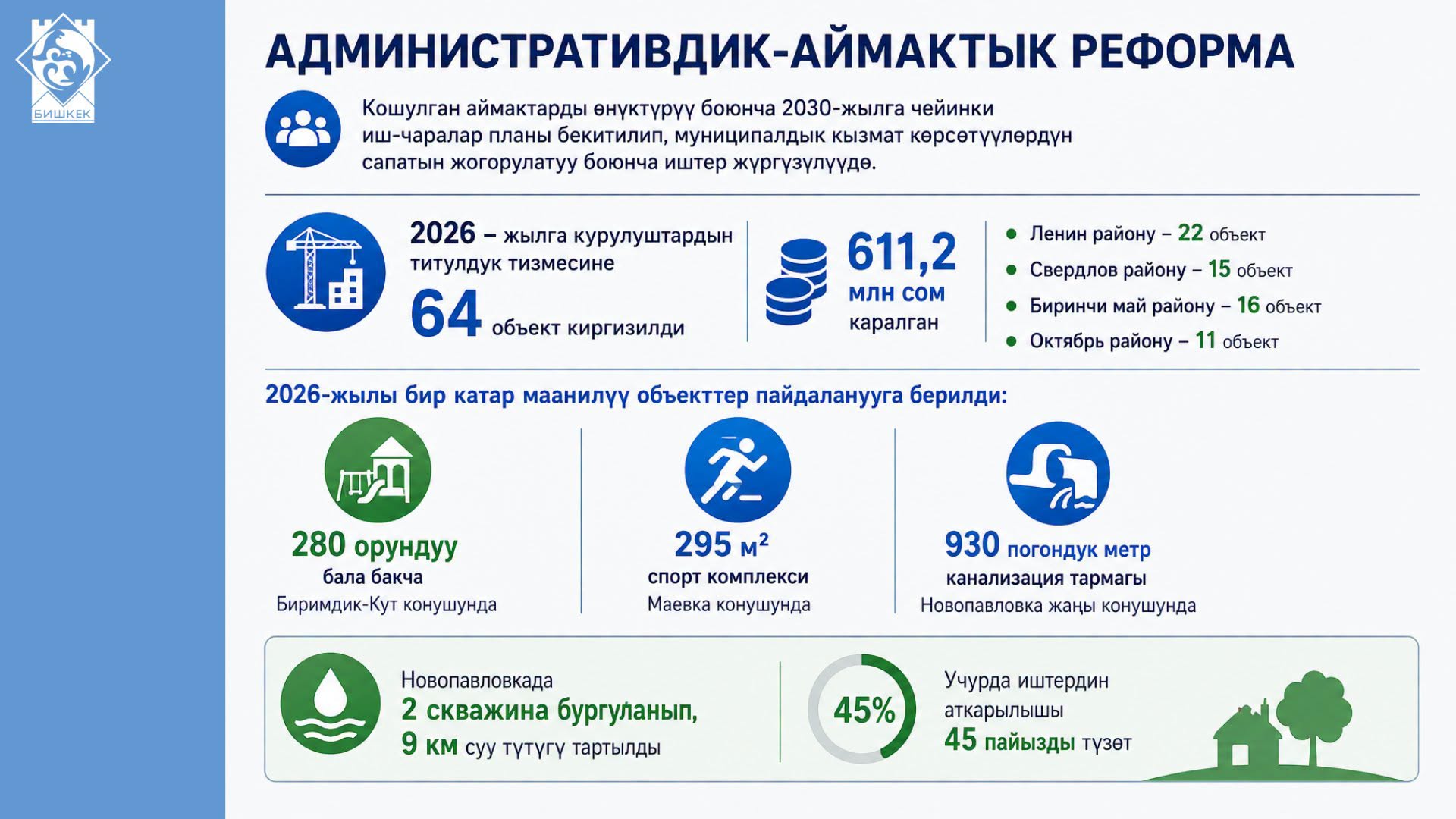 Итоги первого полугодия 2026 года