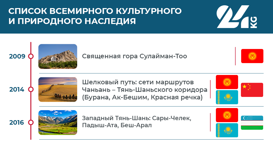 Список Всемирного культурного и природного наследия