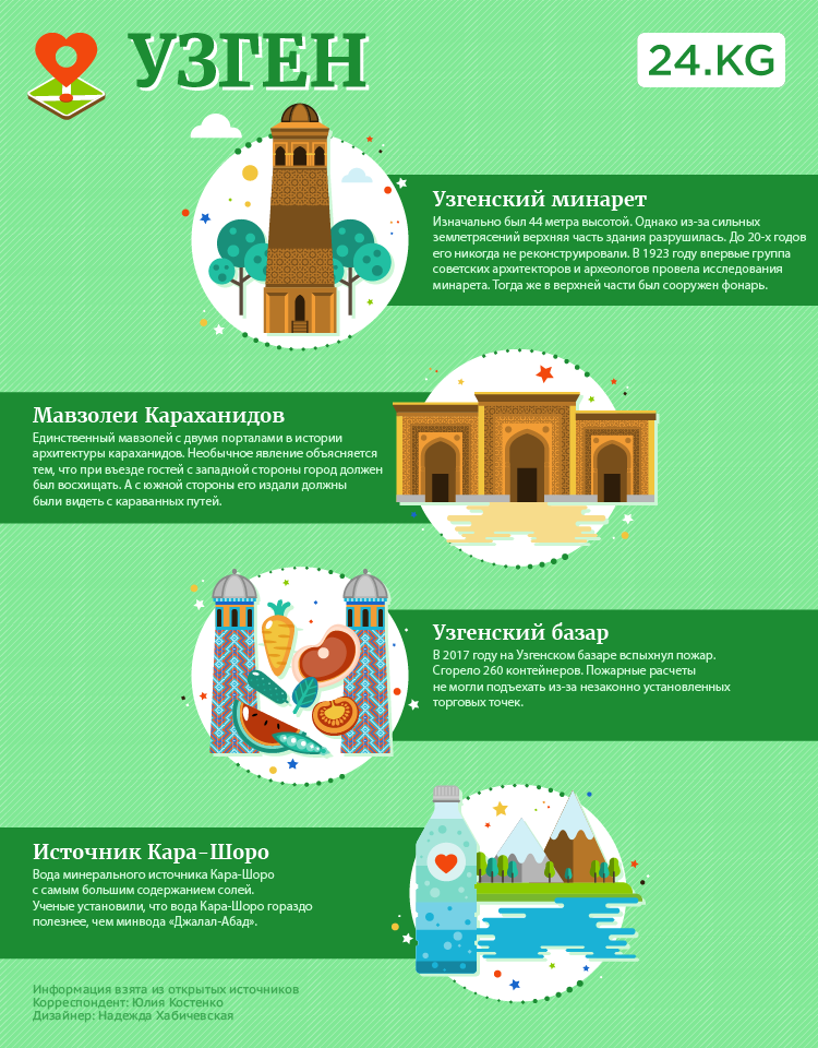 Туристические места Узгена